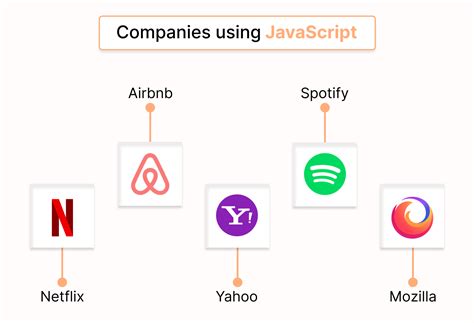 what companies use sevaxapp